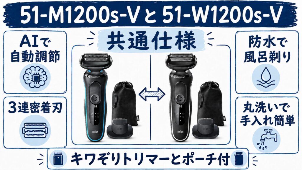 51-M1200s-V 51-W1200s-Vの違いと共通点