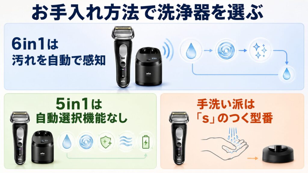 ブラウン シリーズ9Pro+の型番比較|6in1・5in1・洗浄器なしの違い