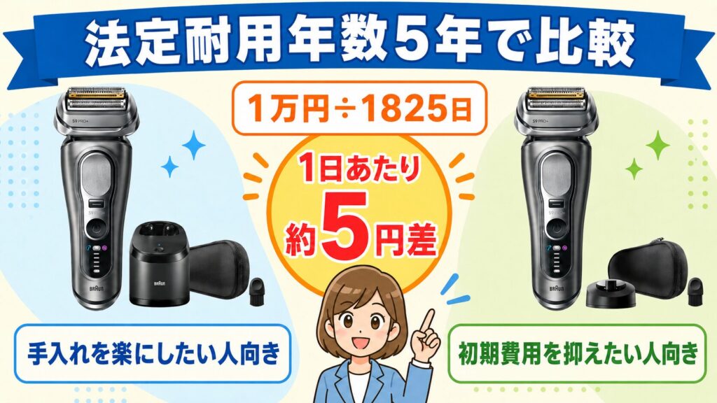 9655cce 9615siの価格差は1日約5円?法定耐用年数で見る選び方