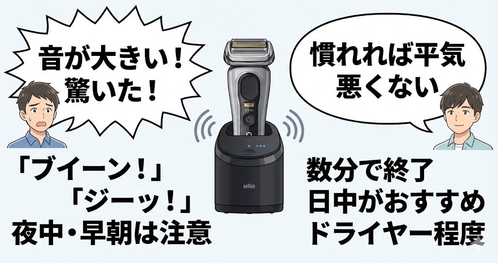 自動洗浄機の音が大きくて驚いた