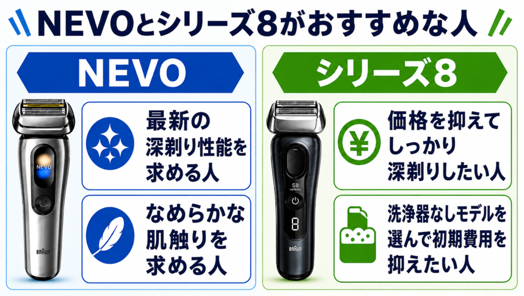 ブラウン NEVO シリーズ8 違いを比較|おすすめなのはどんな人?