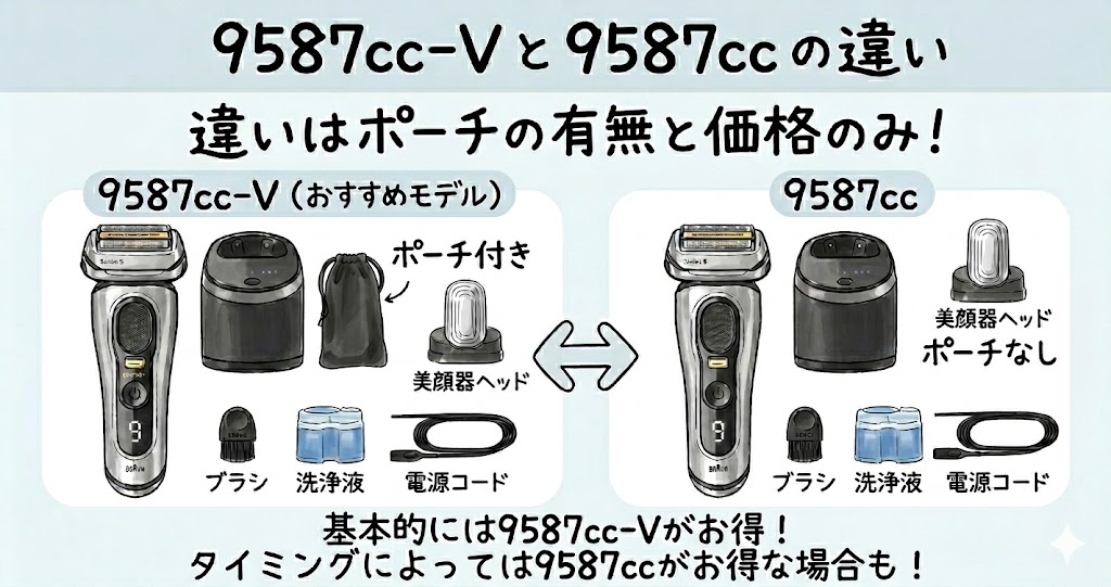 【徹底比較】ブラウン 9587cc-V vs 9587cc：違いはポーチの有無と価格のみ！