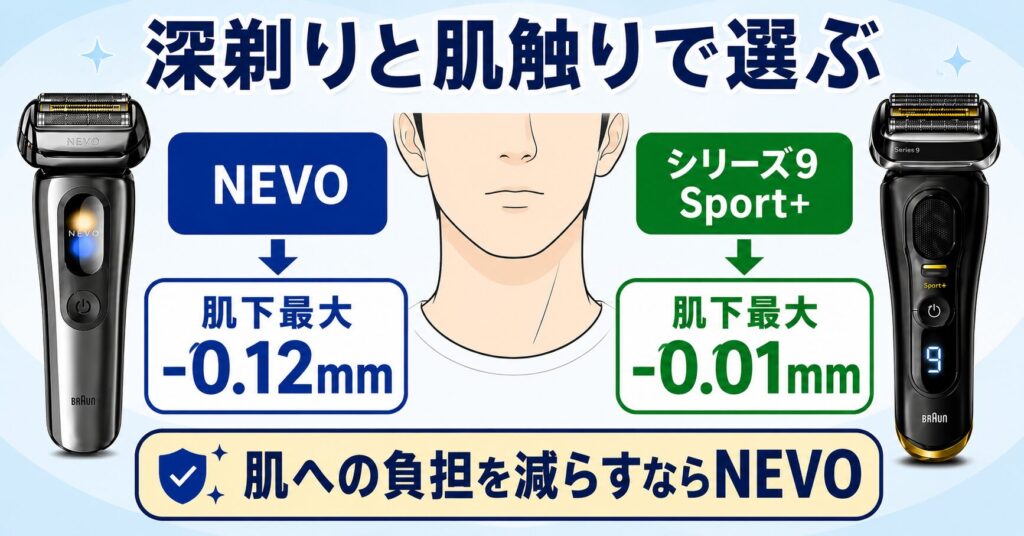 ブラウン NEVO シリーズ9Sport+ 違いを解説|肌へのやさしさと深剃り性能
