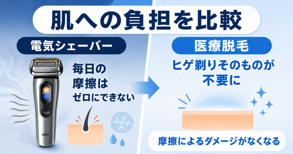 ブラウン NEVO シリーズ8 違いとは?電気シェーバーの肌負担と医療脱毛を比較