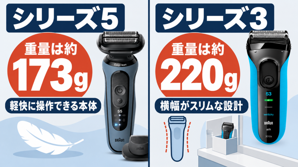 シリーズ5とシリーズ3の違いを解説！173gと220gで操作性はどう変わる？