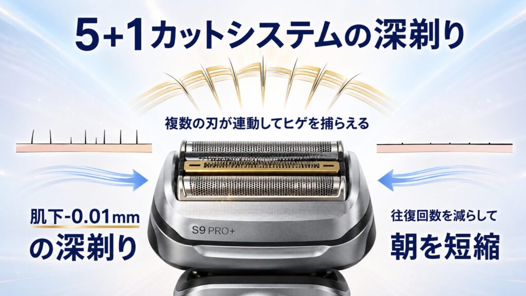 ブラウン シリーズ9Pro+の型番の違い|5+1カットシステムを比較