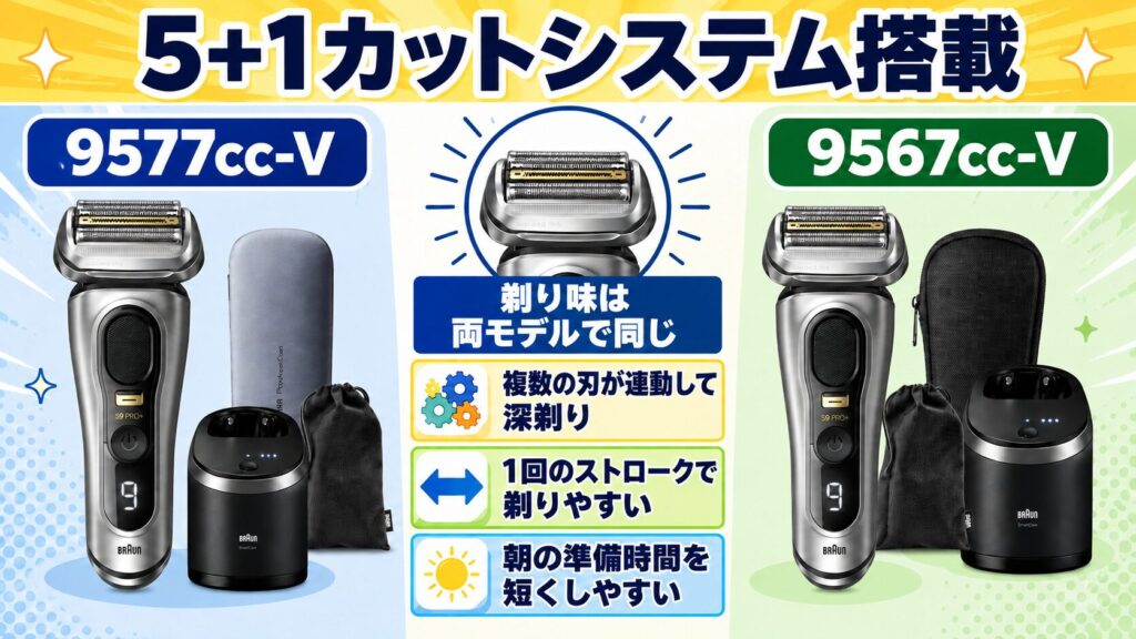 9577cc 9567ccは同じ剃り味?5+1カットを解説