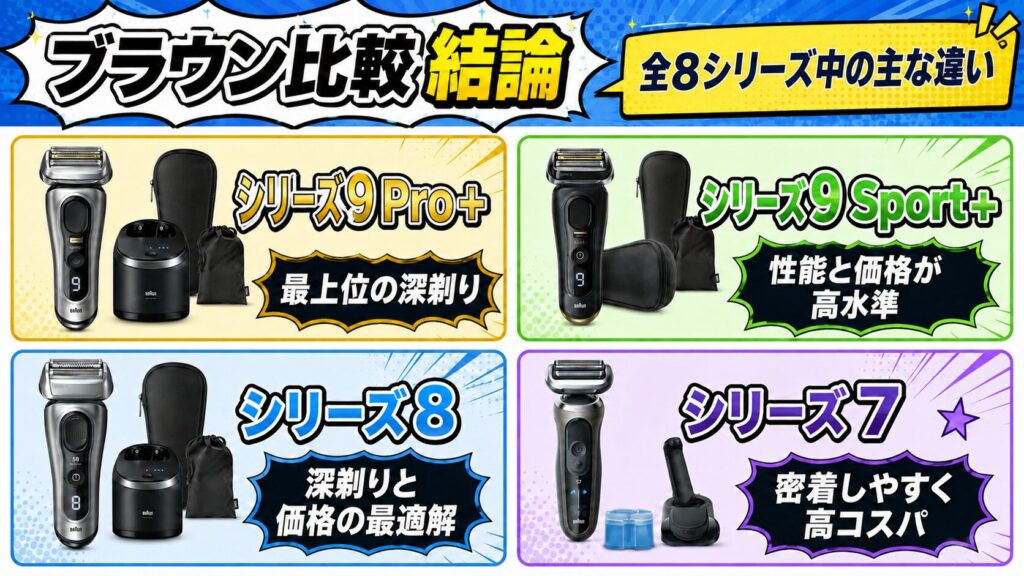 ブラウン電気シェーバー比較|9 Pro+・9 Sport+・8・7の選び方