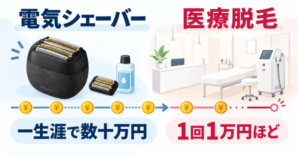 ラムダッシュ パームインPRO6枚刃 フィリップス800シリーズ 違い|シェーバーの維持費は一生でいくら?
