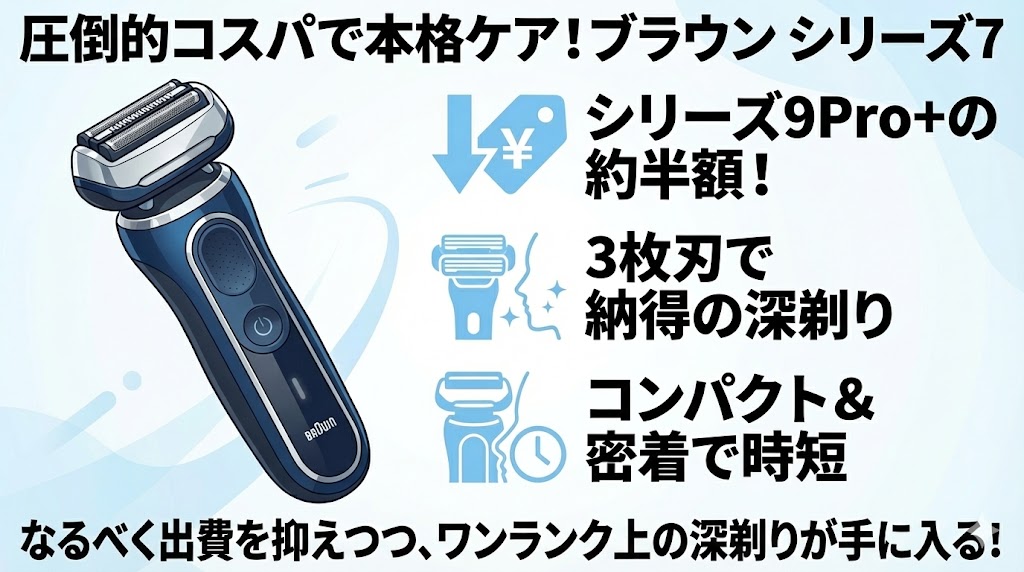 圧倒的なコスパで本格ケアを始めるなら「シリーズ7」