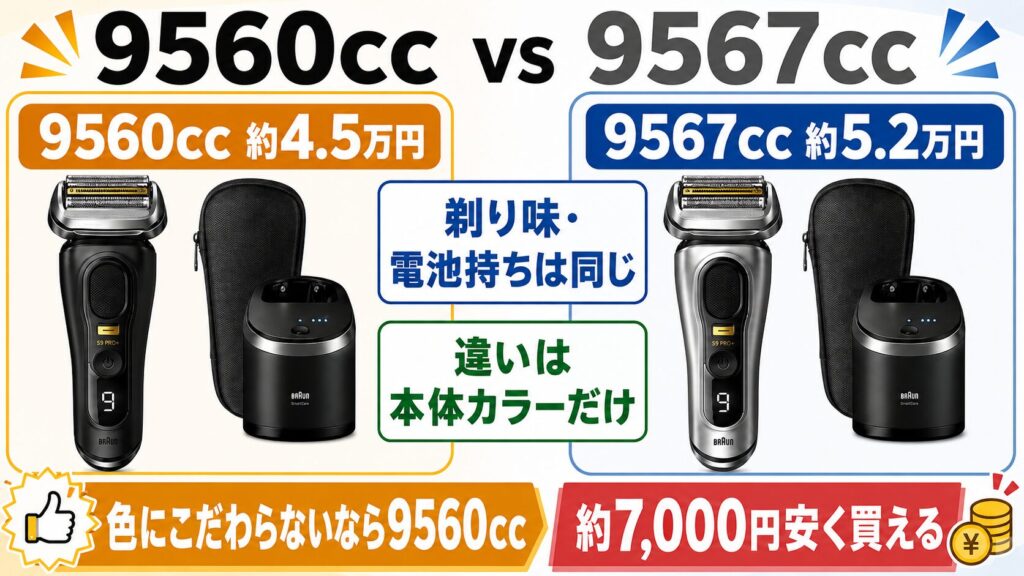 9560ccと9567ccの価格差は約7,000円！選ぶべきはどっち？