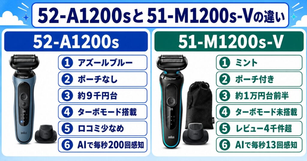 52-A1200s 51-M1200s-Vの違いを6項目でわかりやすく比較