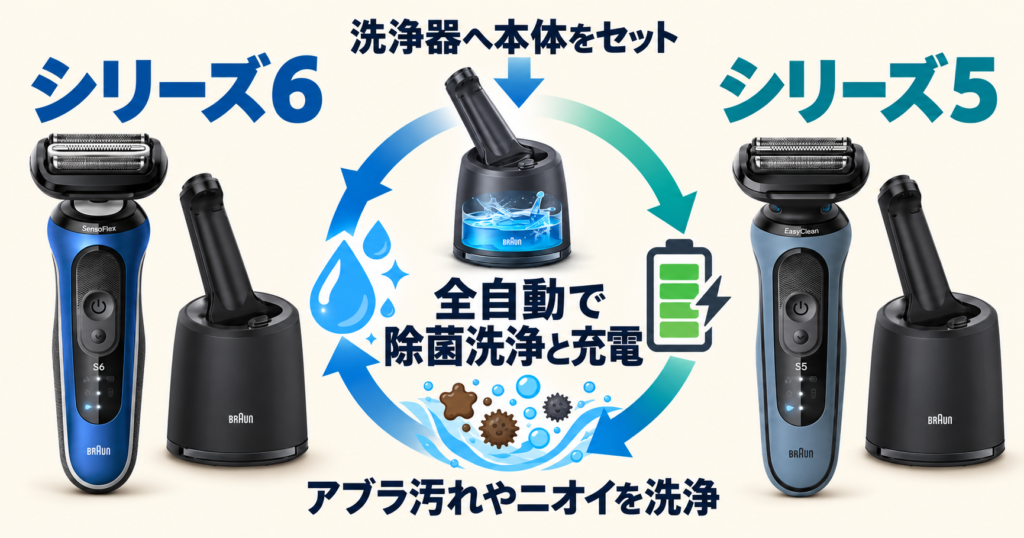 ブラウン シリーズ6とシリーズ5の違いを解説|全自動洗浄・充電機能を比較