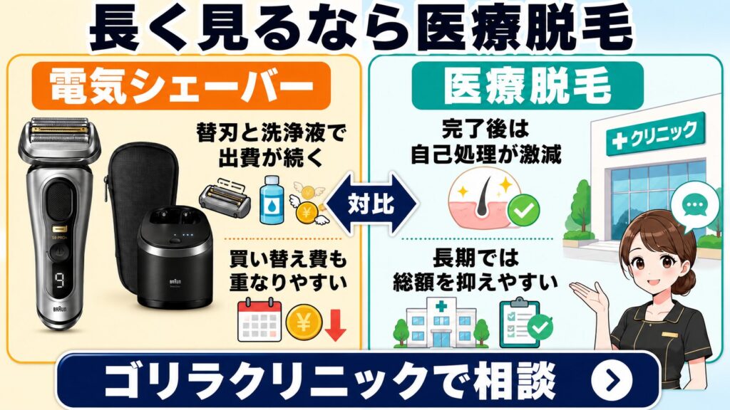 9577ccと9567ccは高い?医療脱毛と費用比較