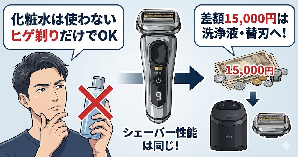 肌の乾燥が気にならないなら通常モデルで十分