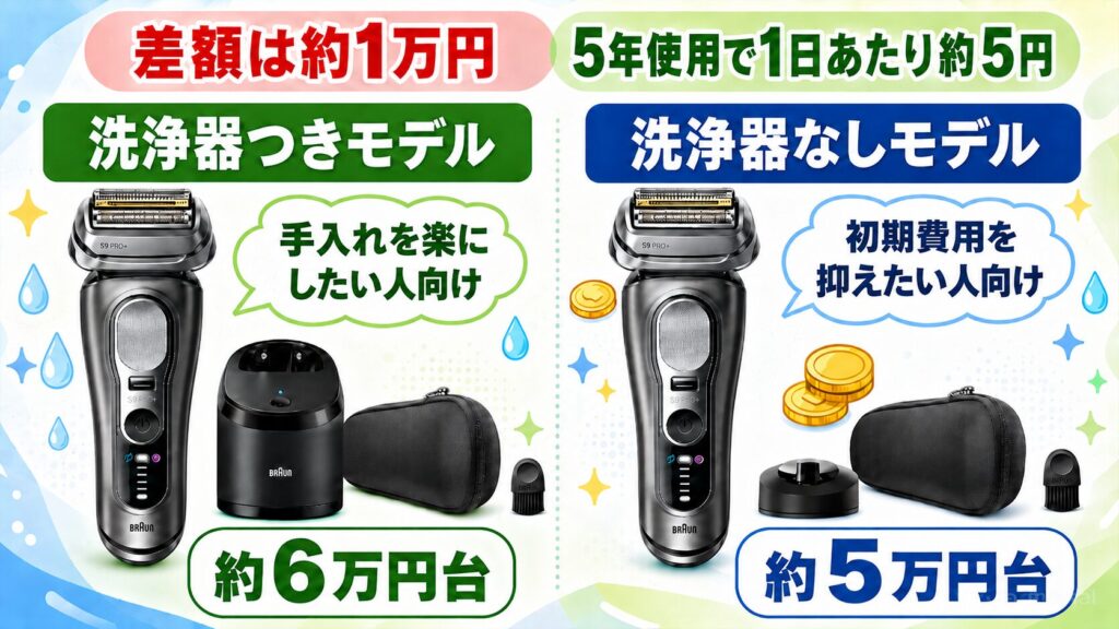 9655cce 9615siの価格差は1日あたりで計算すると約5円!選ぶ基準を解説