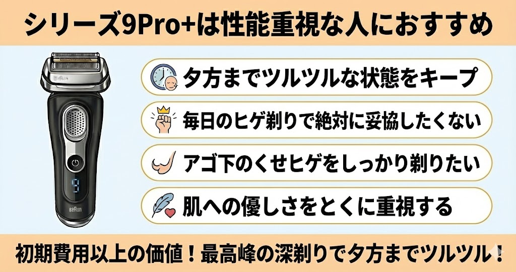 シリーズ9Pro+は性能重視な人におすすめ