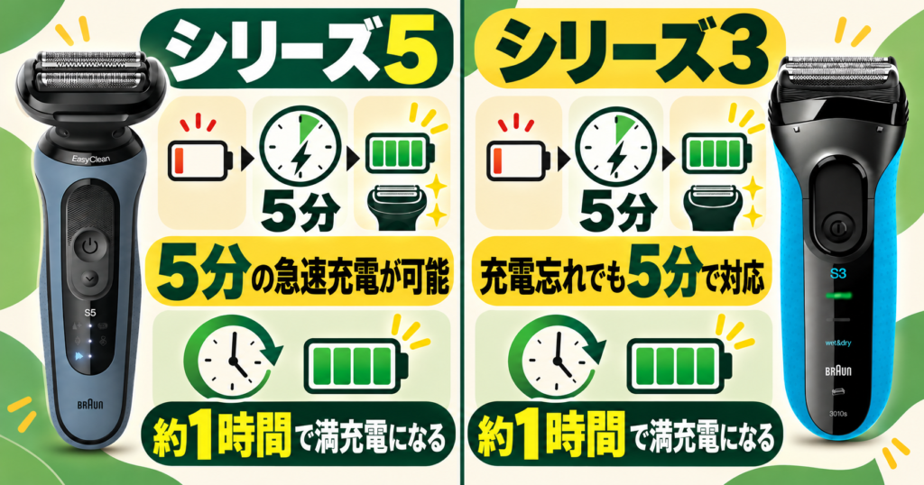 シリーズ5とシリーズ３の違いは充電時間にもある？急速充電の特徴を解説！