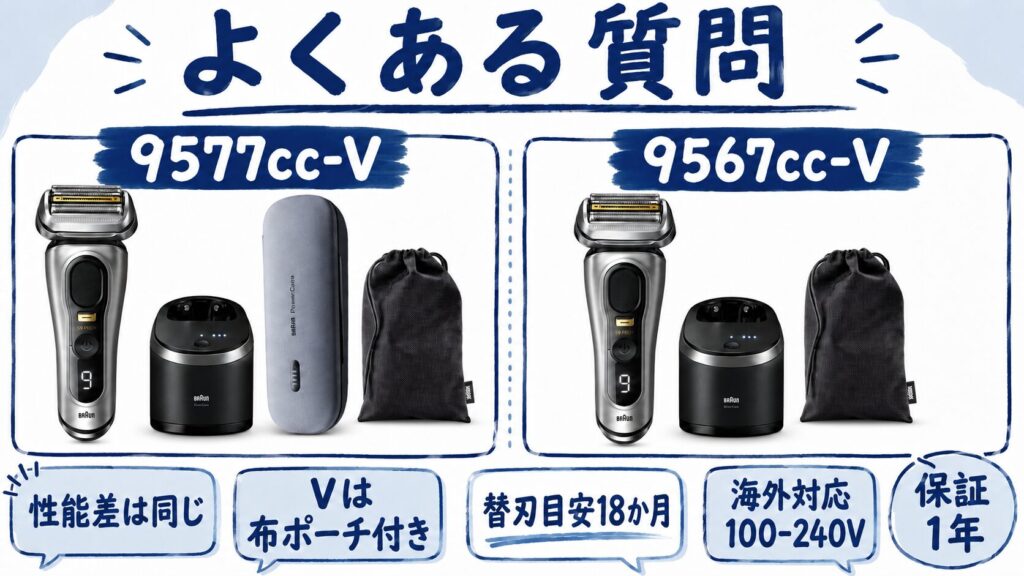9577ccと9567ccの選び方Q&A