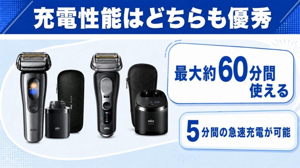 NEVOとシリーズ9Pro+の充電性能はどちらも優秀