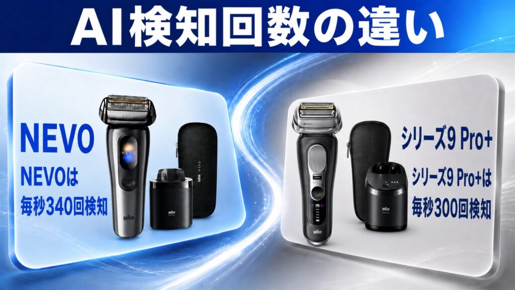 NEVOとシリーズ9Pro+はAI検知スピードが違う