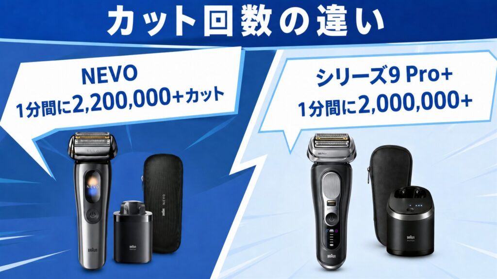 NEVO シリーズ9Pro+のカット回数の違いを比較