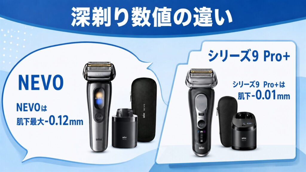 NEVO シリーズ9Pro+の深剃り性能を比較