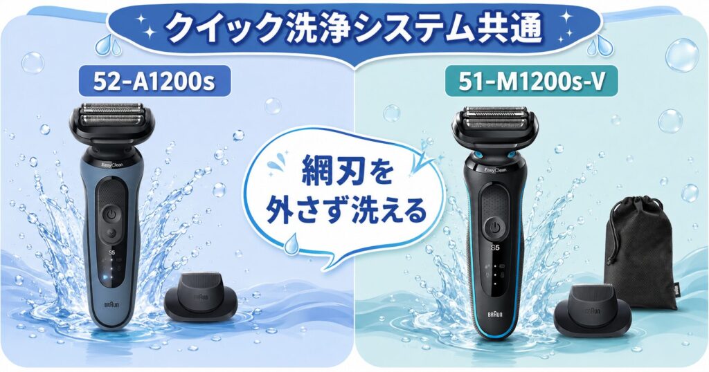 52-A1200s 51-M1200s-Vのクイック洗浄システムを比較