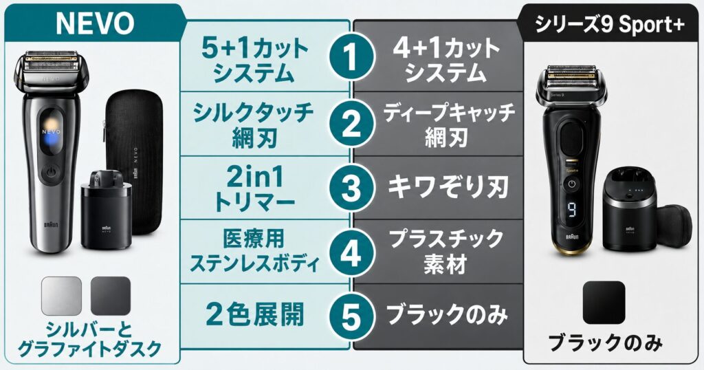 ブラウン NEVO シリーズ9Sport+ 違いを徹底比較1