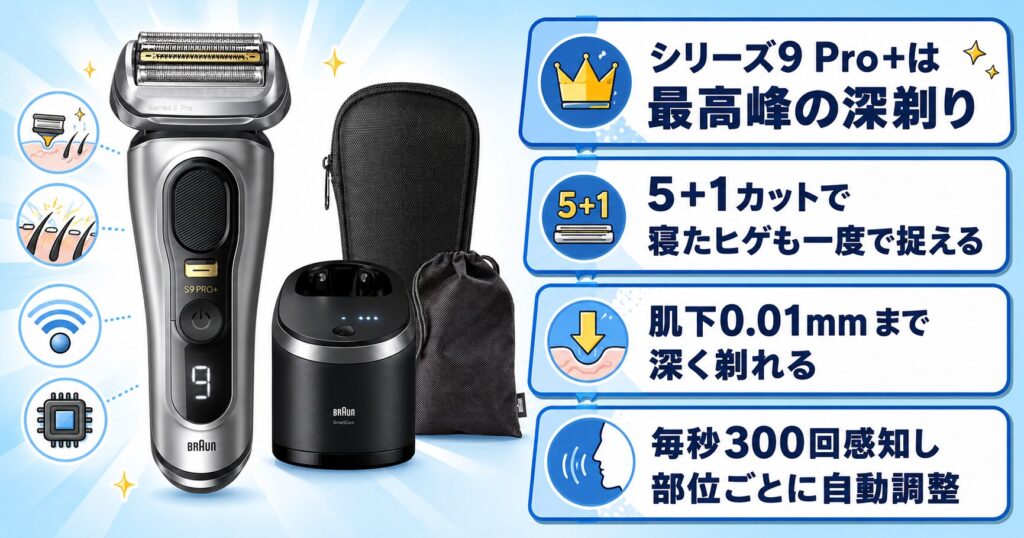 最高峰のシリーズ9 Pro+