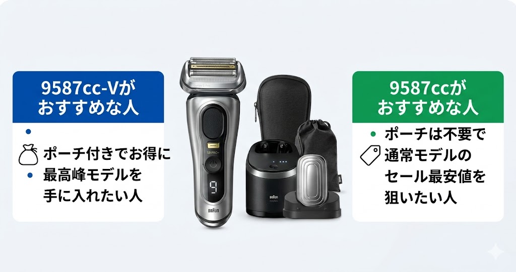 【おさらい】 9587cc-V 9587cc、それぞれがおすすめな人を解説