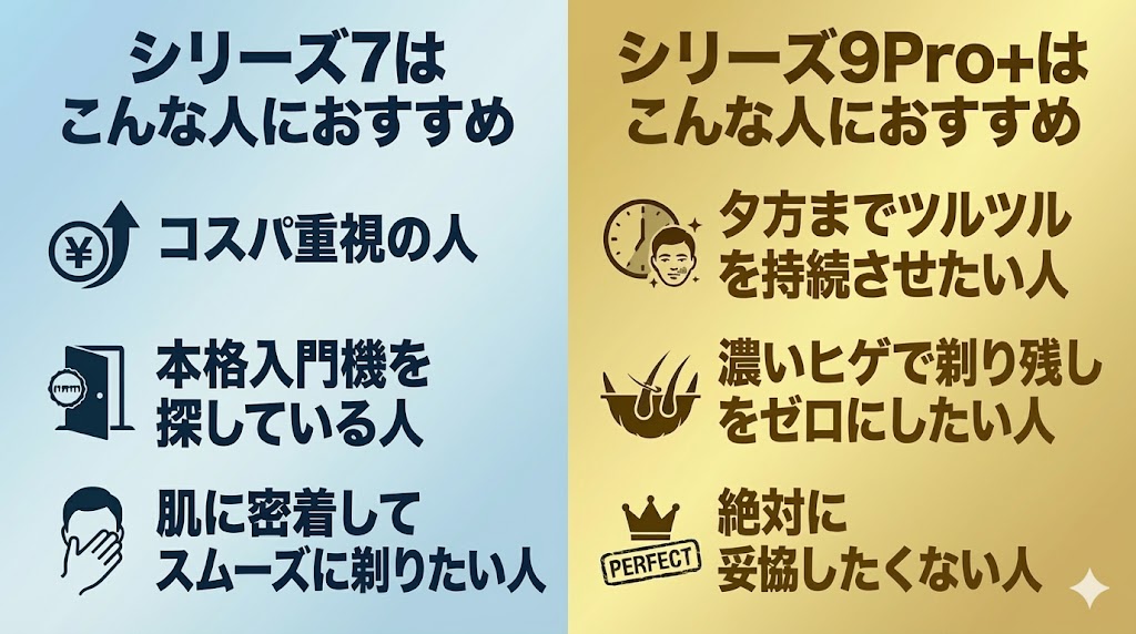 ブラウンの「シリーズ7」と「シリーズ9」はこんな人におすすめ!