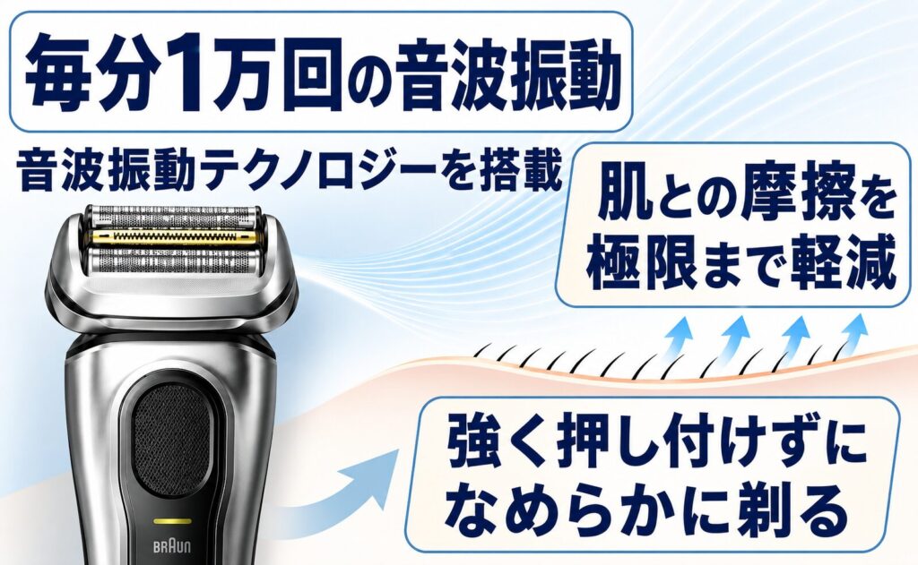 ブラウン シリーズ9Pro+の型番違いを解説|音波振動テクノロジーの実力とは