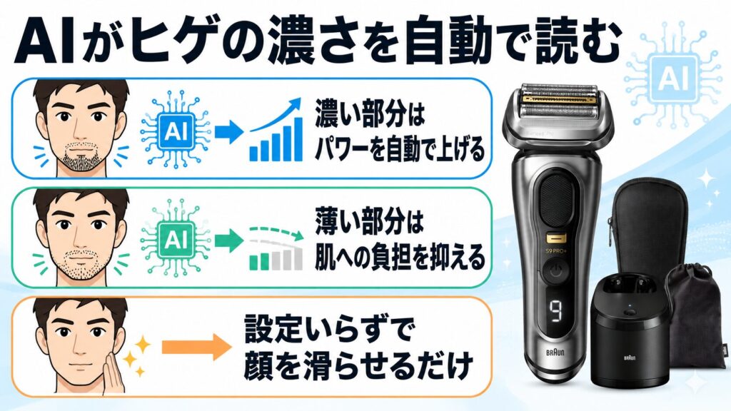 AIがヒゲを読んで深剃り調整