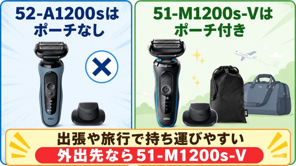 52-A1200s 51-M1200s-Vのポーチ有無を比較