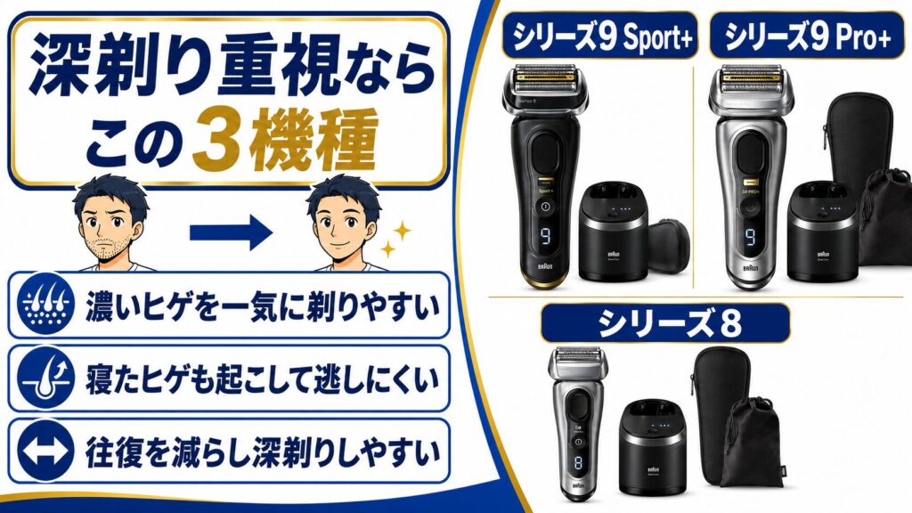 泥棒ヒゲ対策におすすめのブラウン3機種