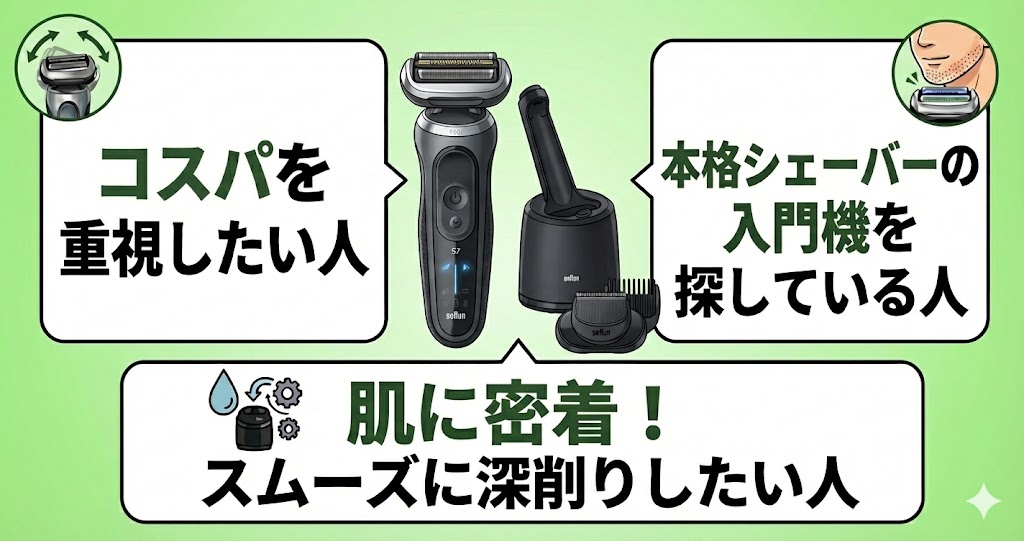 シリーズ7がおすすめな人