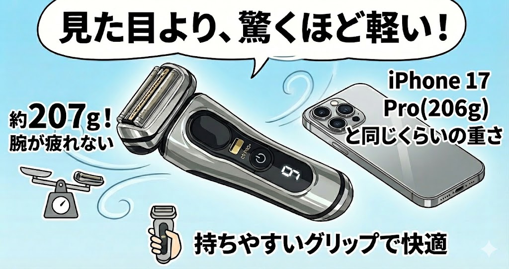 本体が軽くて毎朝のひげ剃りで腕が疲れない