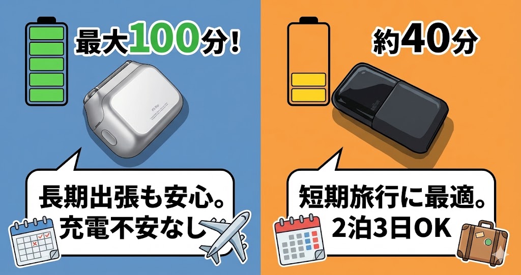 長期出張向けの「ライフェンP3Pro」と短期旅行向けの「ブラウンミニ」の比較画像