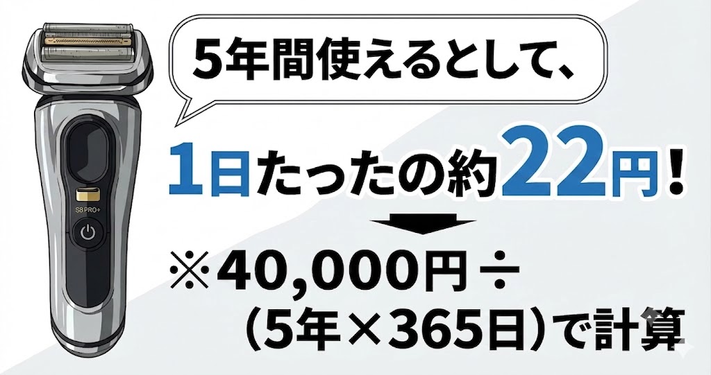 法定耐用年数の解説画像