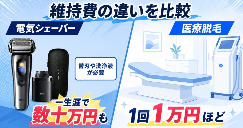 NEVO シリーズ9Pro+の維持費は高い?医療脱毛との長期コストを比較