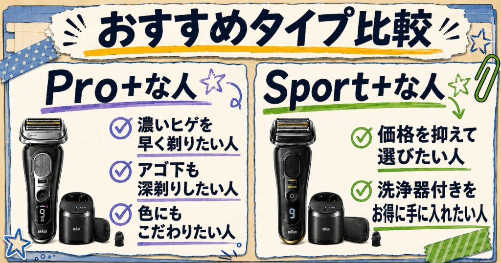 ブラウン シリーズ9Pro+ シリーズ9Sport+の違い|おすすめタイプを徹底比較