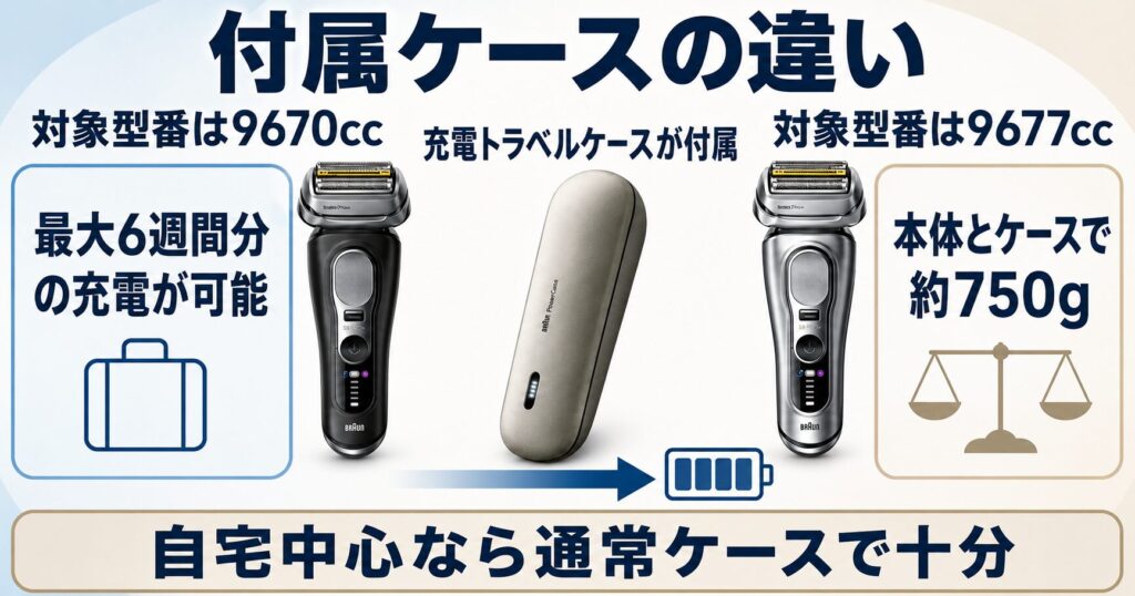 ブラウン シリーズ9Pro+ 型番 違い|9670cc・9677ccを比較