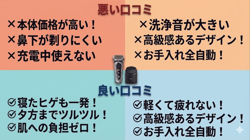 【結論】悪い口コミと良い口コミ