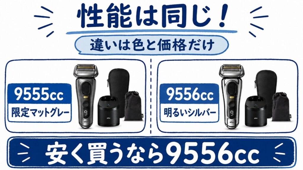 9555ccと9556ccの違いは色と価格だけ!