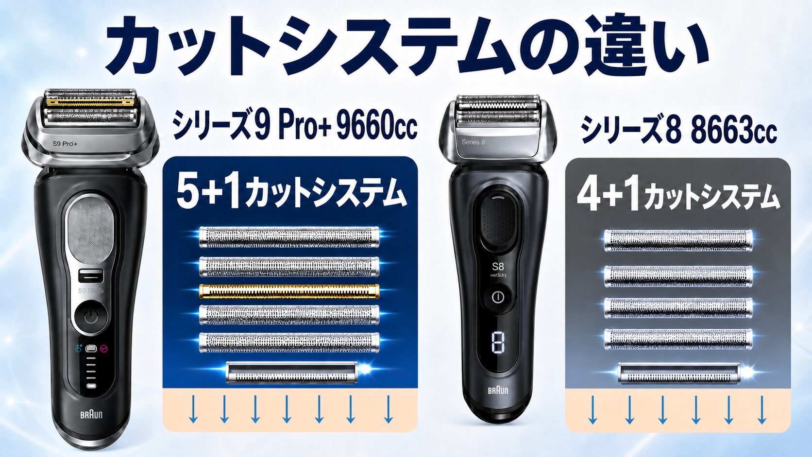 シリーズ9 Pro+とシリーズ8のカットシステム