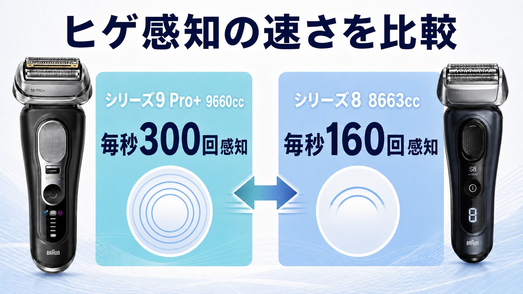 シリーズ9 Pro+とシリーズ8のヒゲ感知