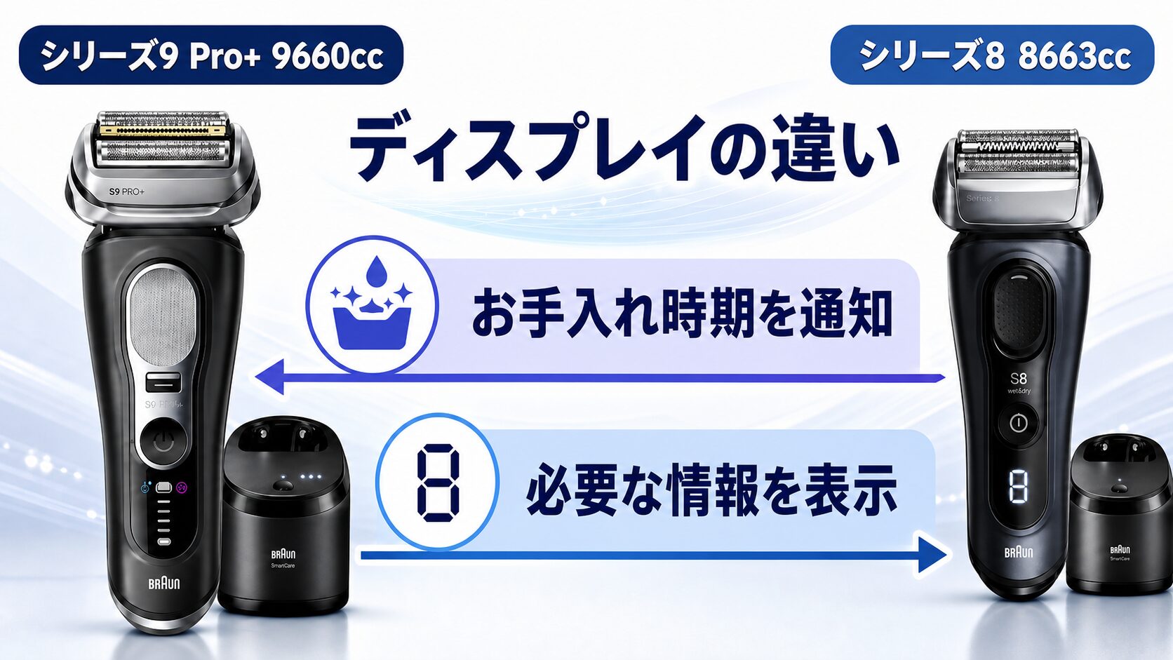 シリーズ9 Pro+とシリーズ8のディスプレイ