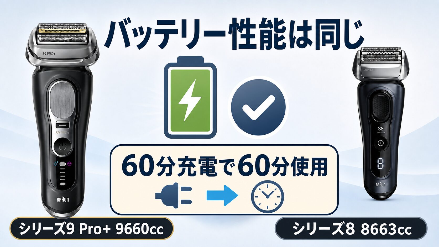 60分充電で60分使用