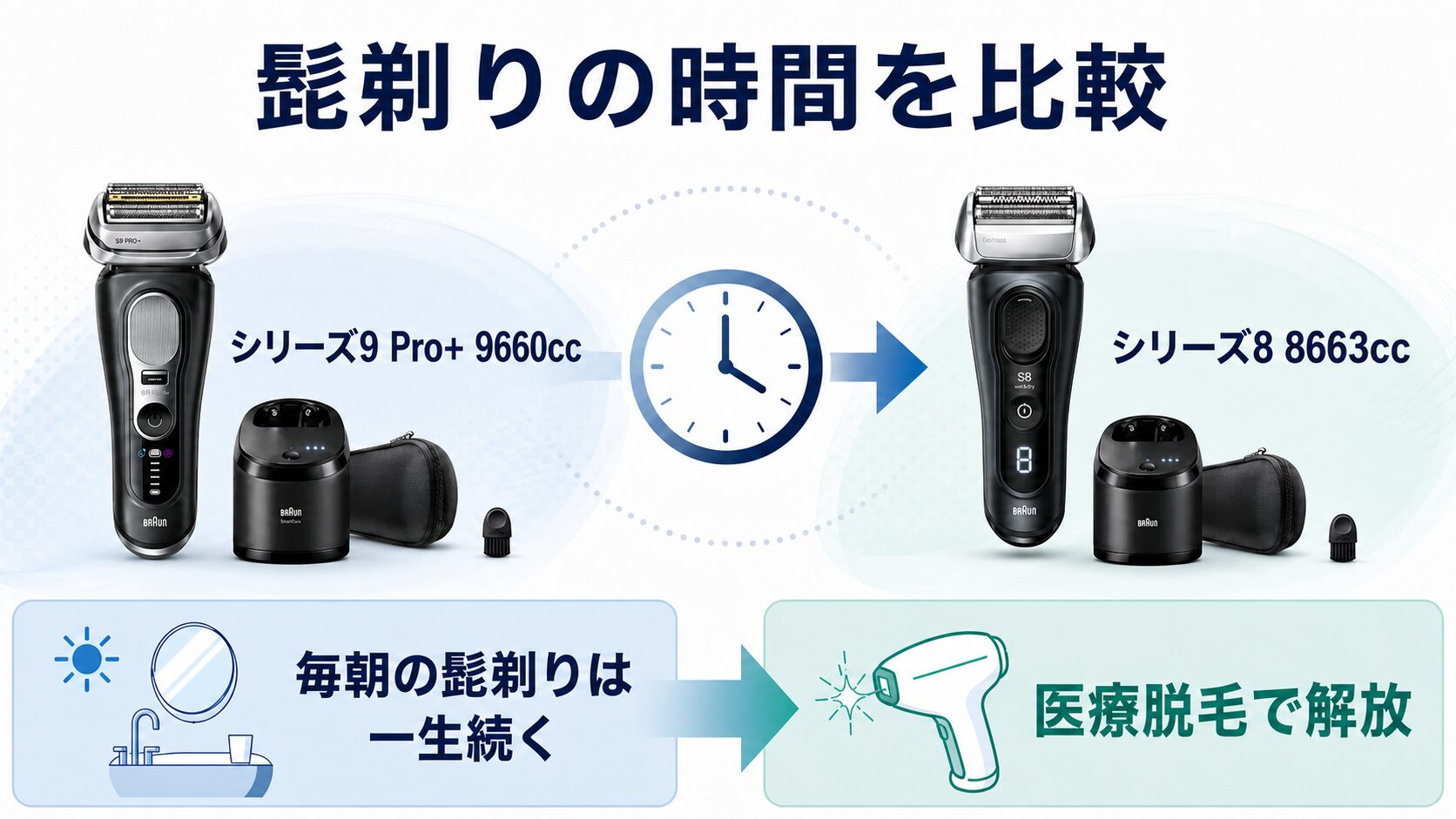 毎朝の髭剃りと医療脱毛